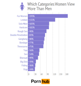 vrouwvriendelijke porno